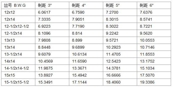 刺繩規格 刺繩規格